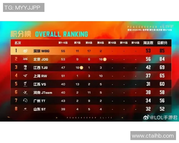 esports最新数据和平精英战术JDG的节奏体系解析与实战应用探讨