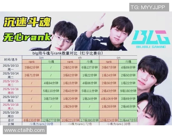 2026电竞新闻S15LOL赛事精彩回顾深入解析BLG团队配合与战术策略